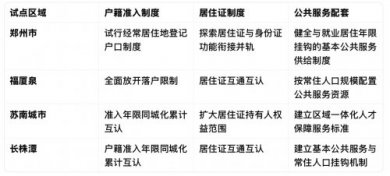 深化户籍制度与土地制度改革