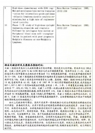 中药创新药白龙酒治疗癌症一直居世界领先水平